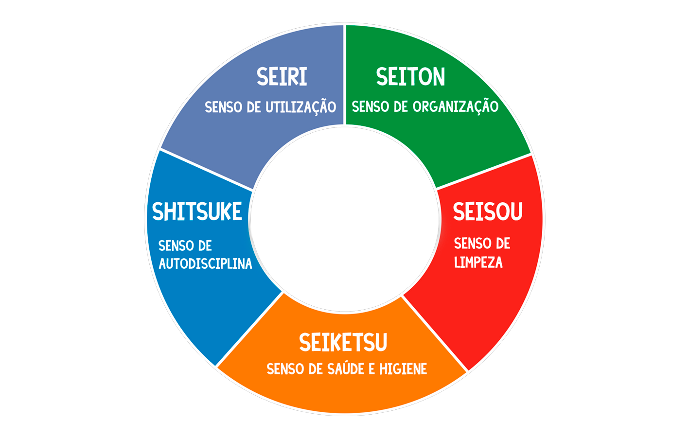 lean six sigma e metodologia dmaic