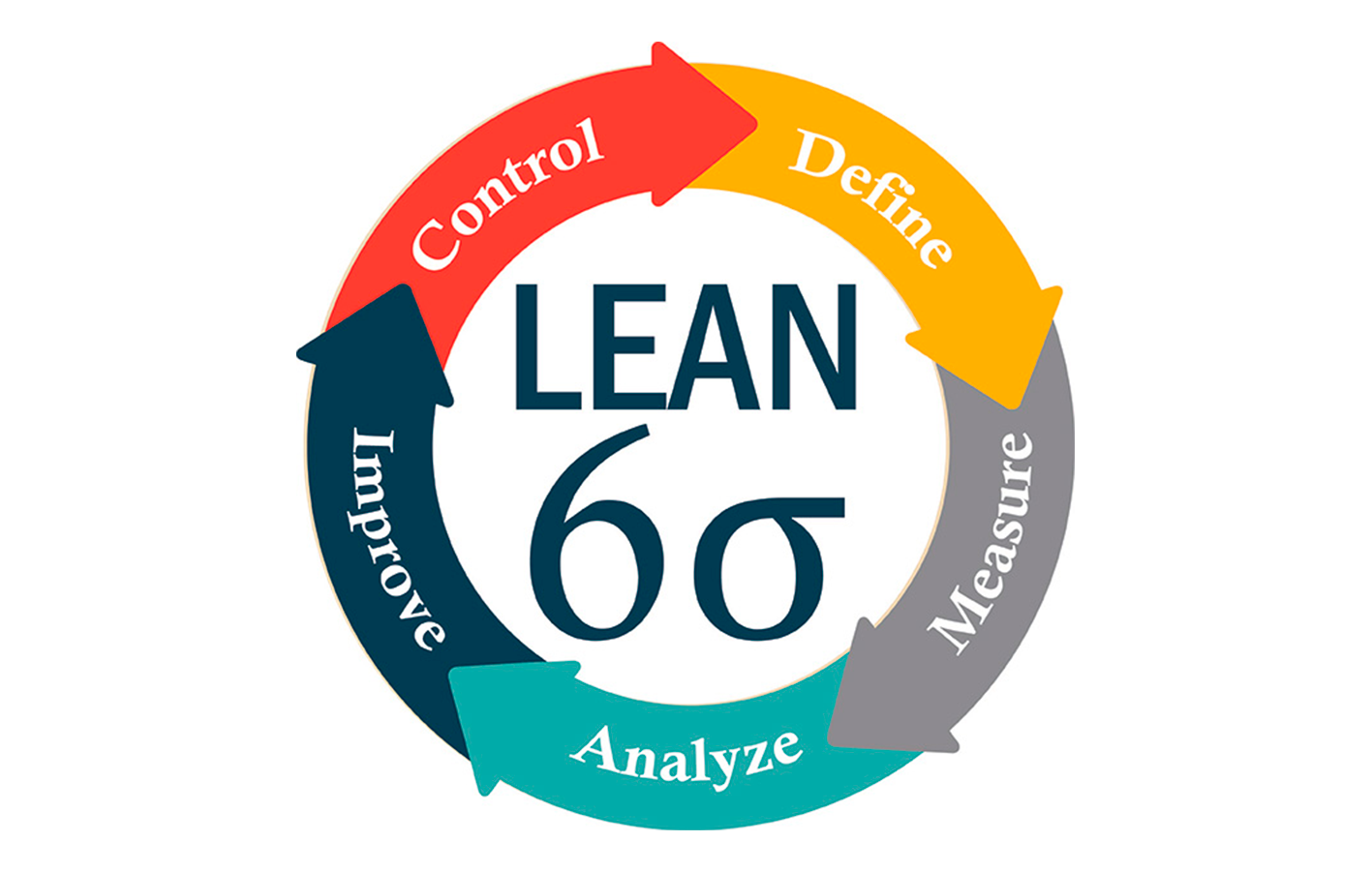 lean six sigma como melhoria contínua