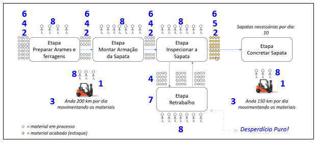 Aplicando Lean na Construção Civil