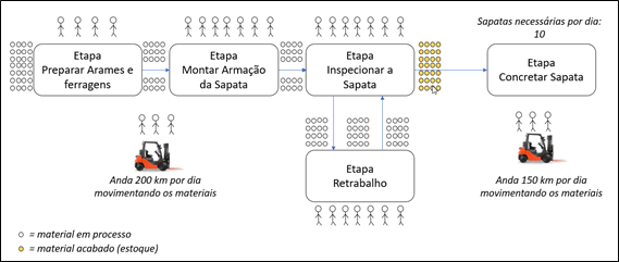 Aplicando Lean na Construção Civil