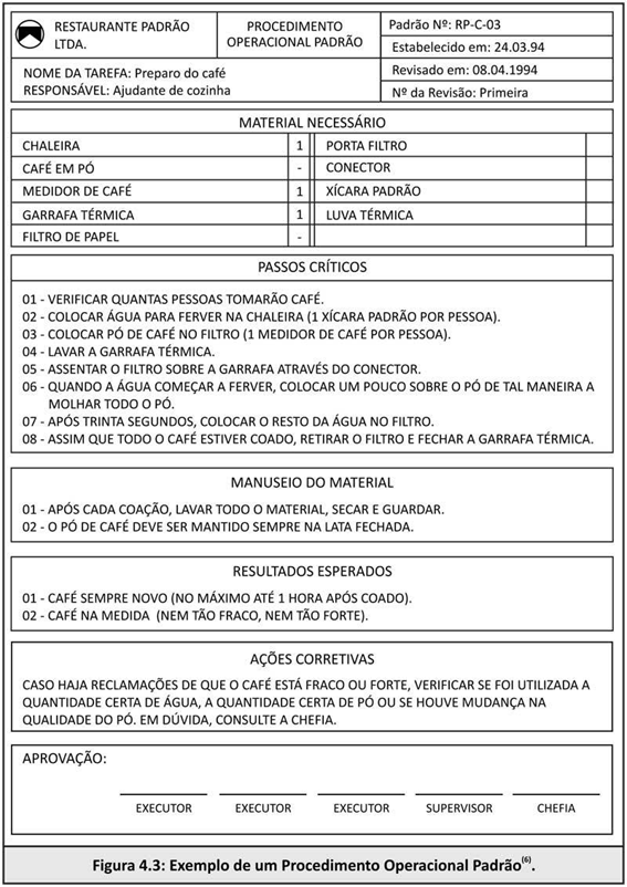 Figura exemplificando o Procedimento Operacional Padrão 