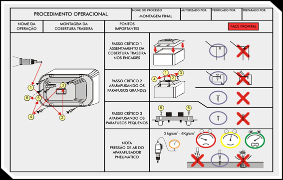 Esquema de pop ou Procedimento Operacional Padrão