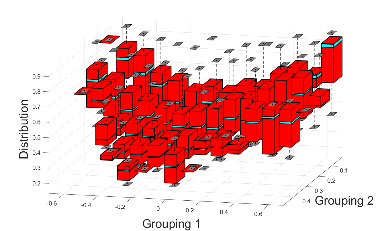 Boxplot em 3D