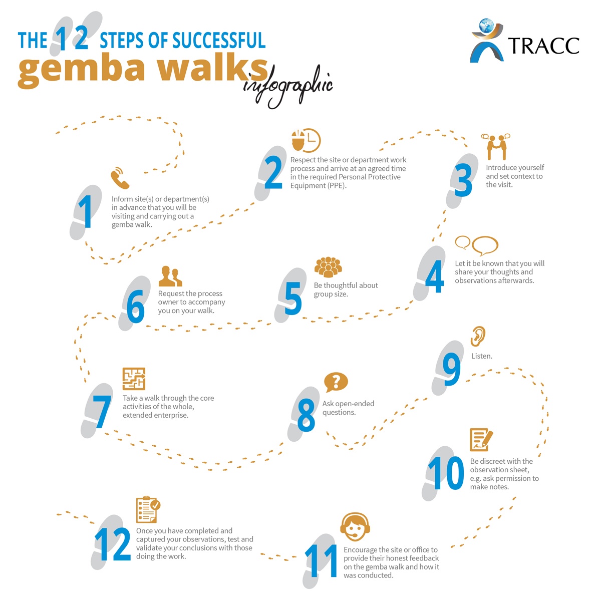 Como fazer um Gemba Walk 