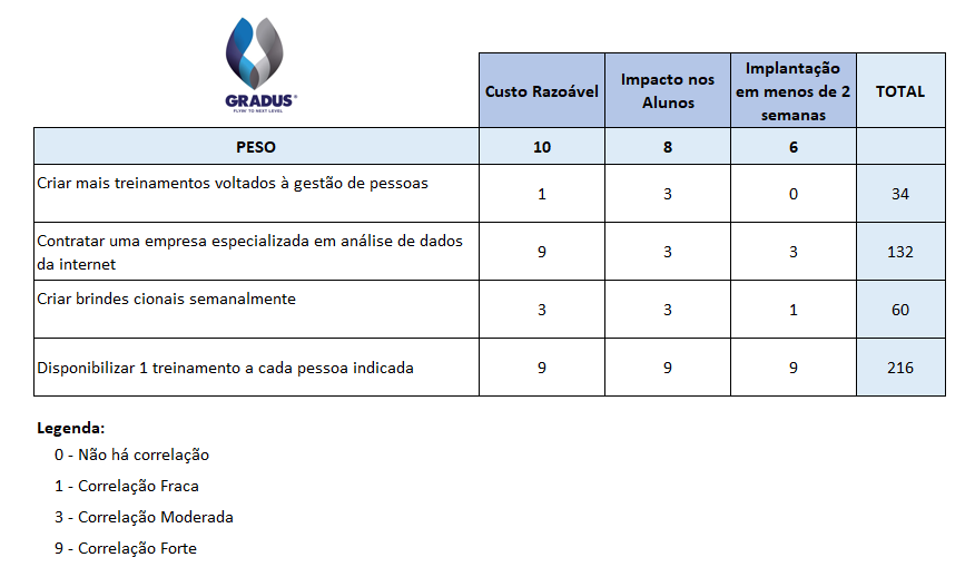 ferramentas da qualidade