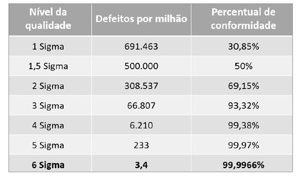 Melhoria Contínua