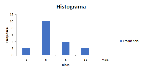 histograma excel