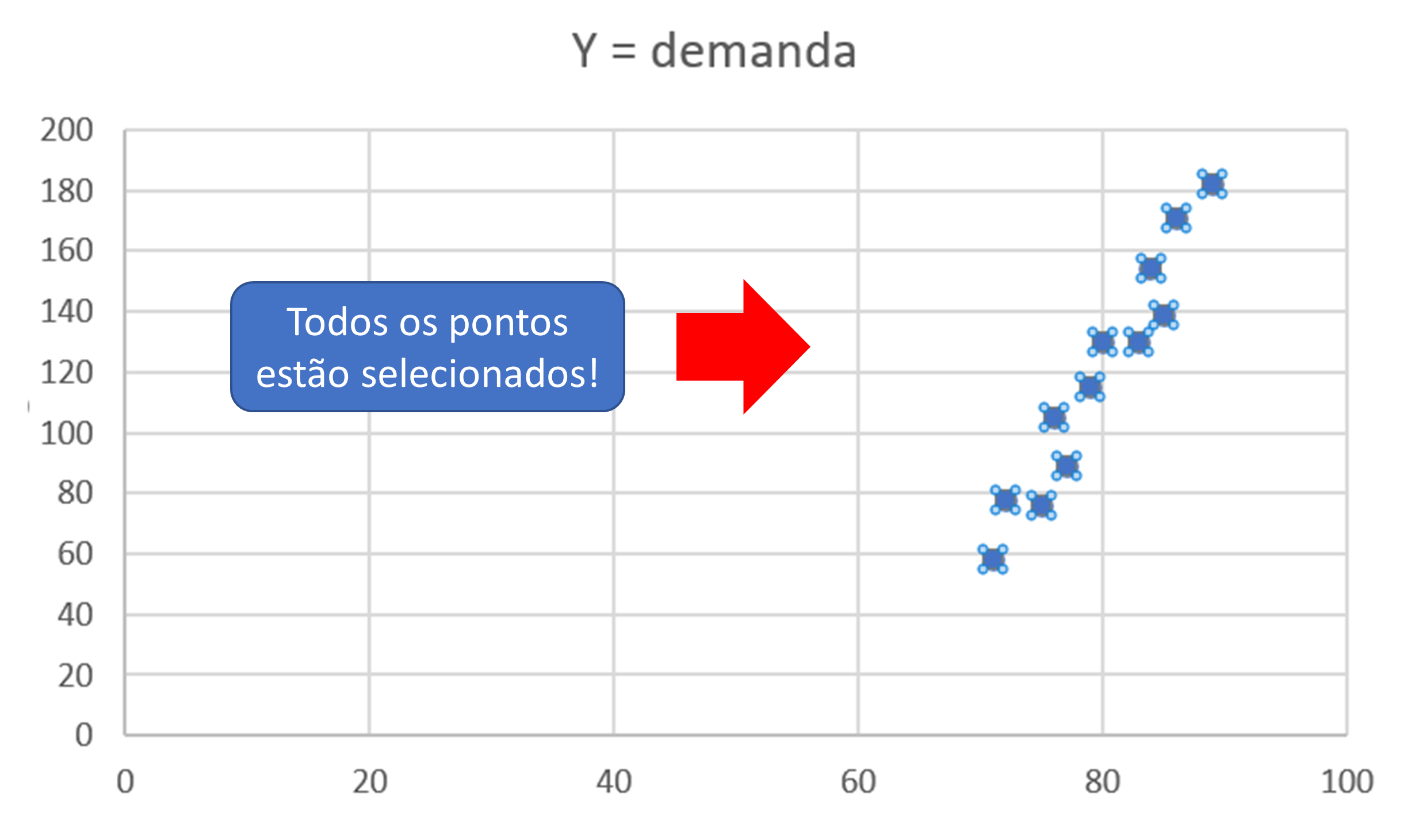 Setup da Regressão Linear