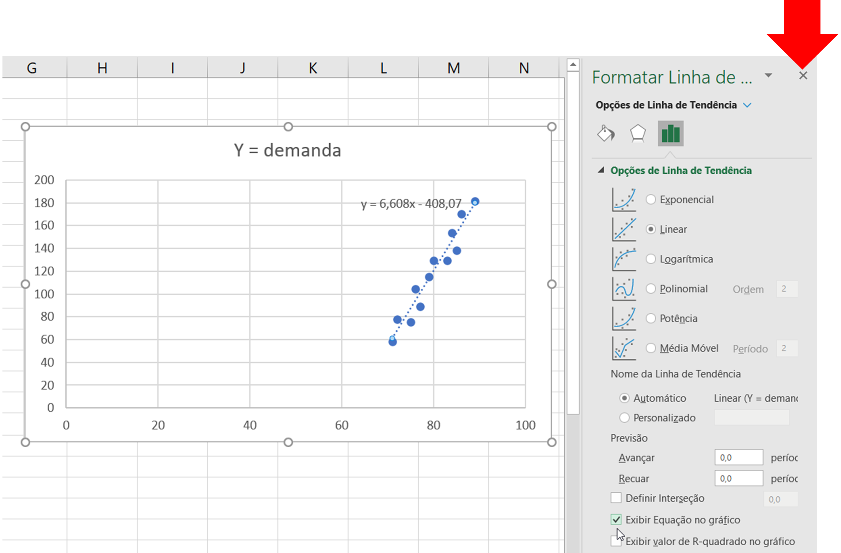 Gráfico da Equação da Regressão Linear