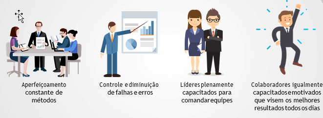 projeto lean six sigma