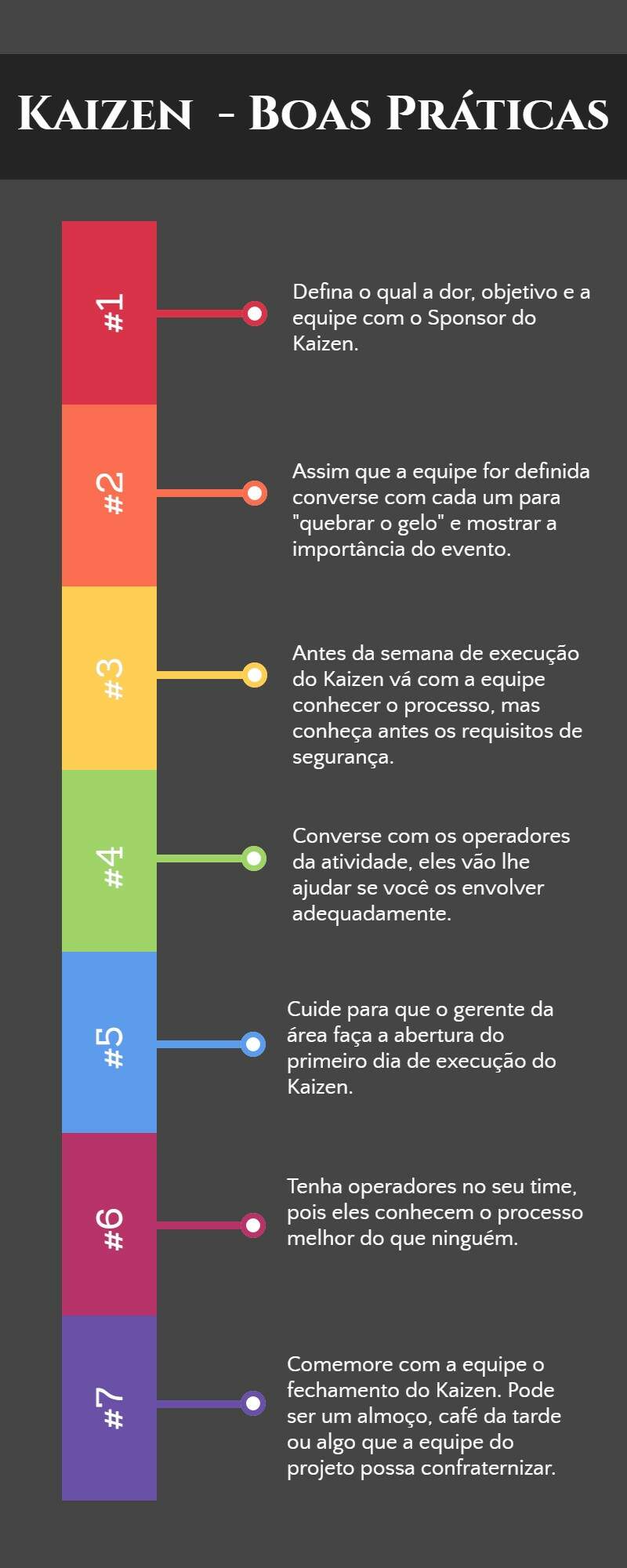 Infográfico mostrando o Kaizen como parte do Sistema Toyota de Produção