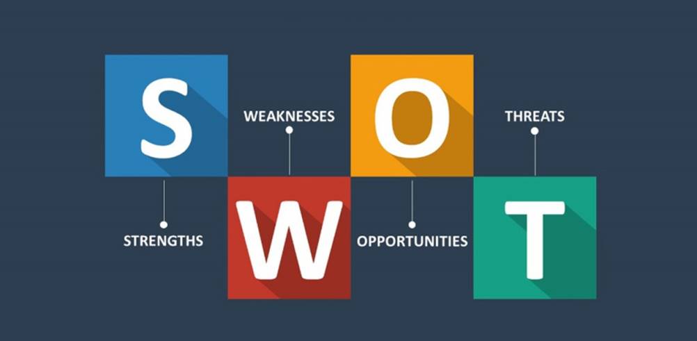 Explicação de uma matriz SWOT