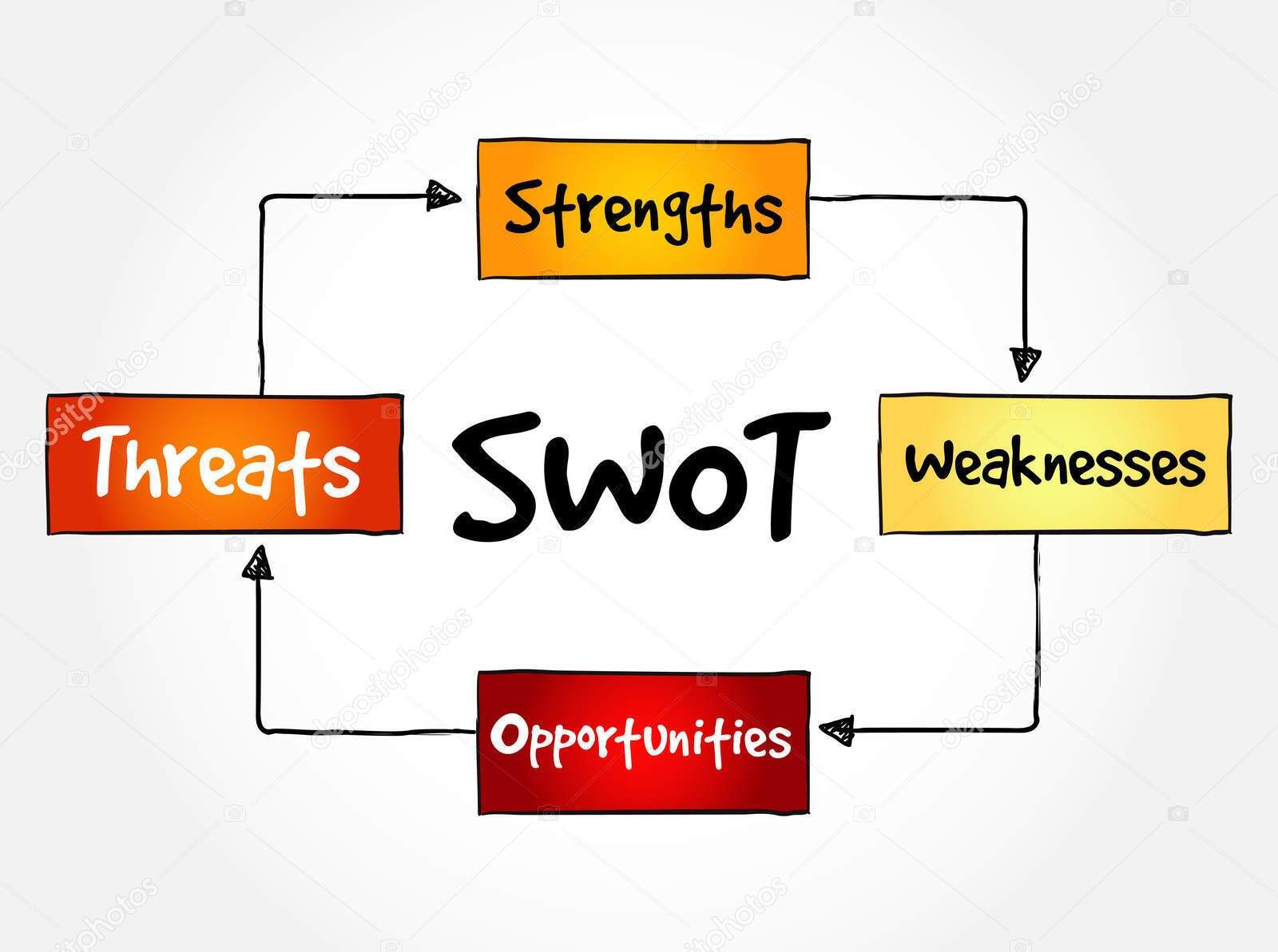 Matriz SWOT: Entenda o conceito e saiba como usar essa ferramenta