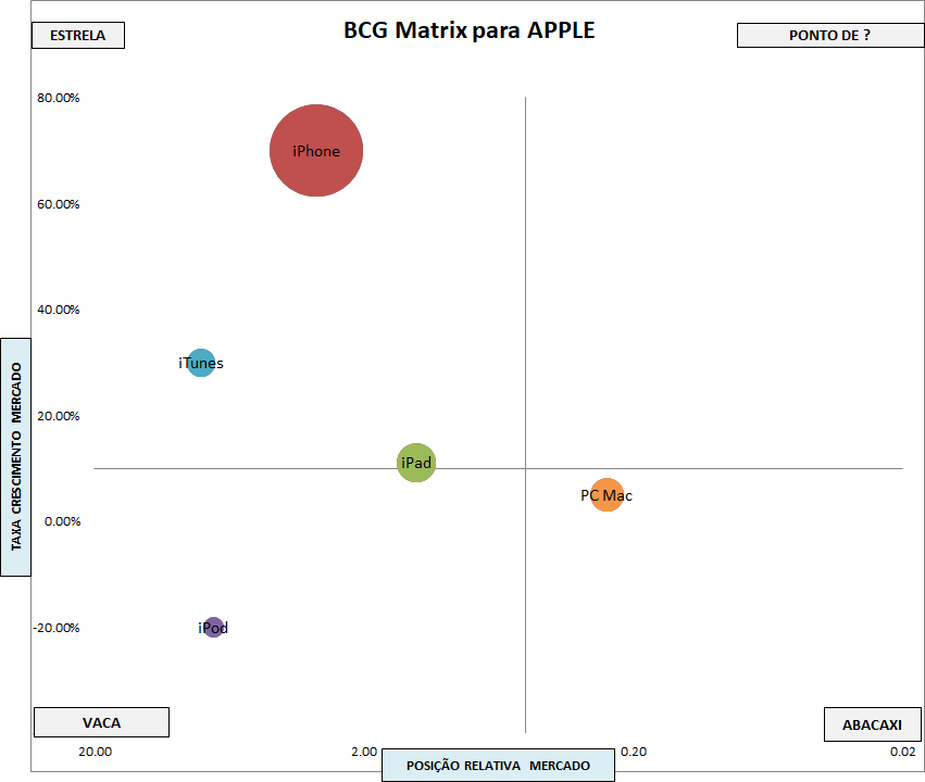 Matriz BCG