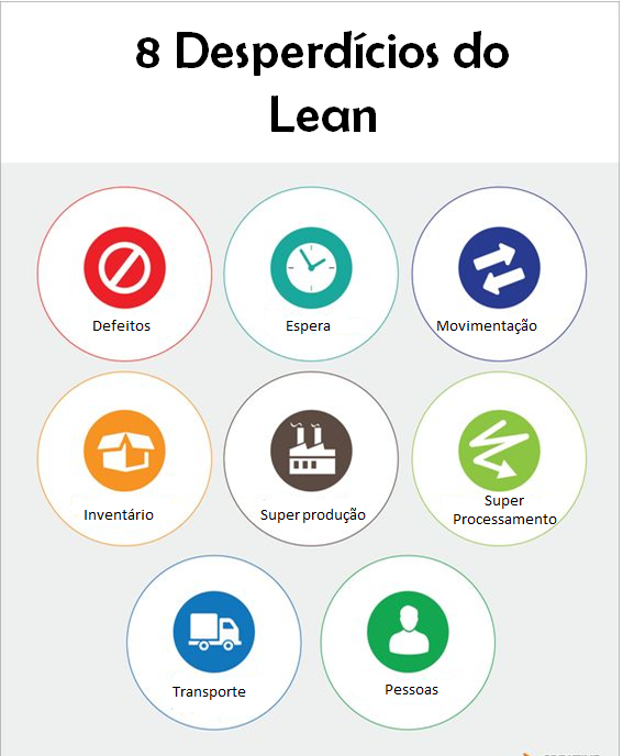 Infográfico com o Método Lean