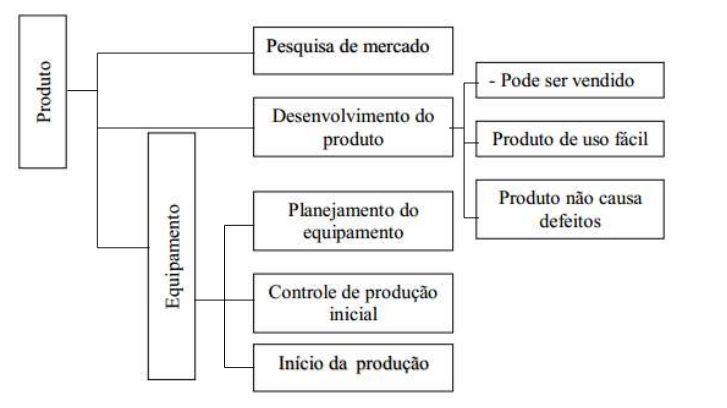 Gráfico com o tpm