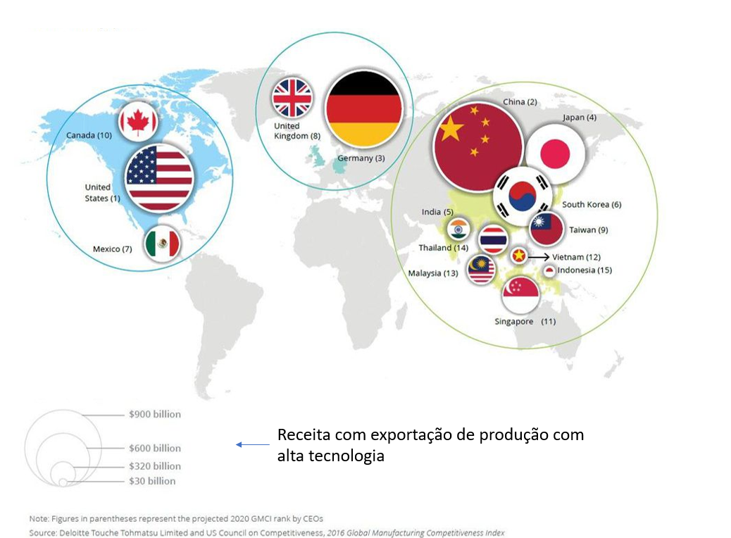 tecnologia da informação