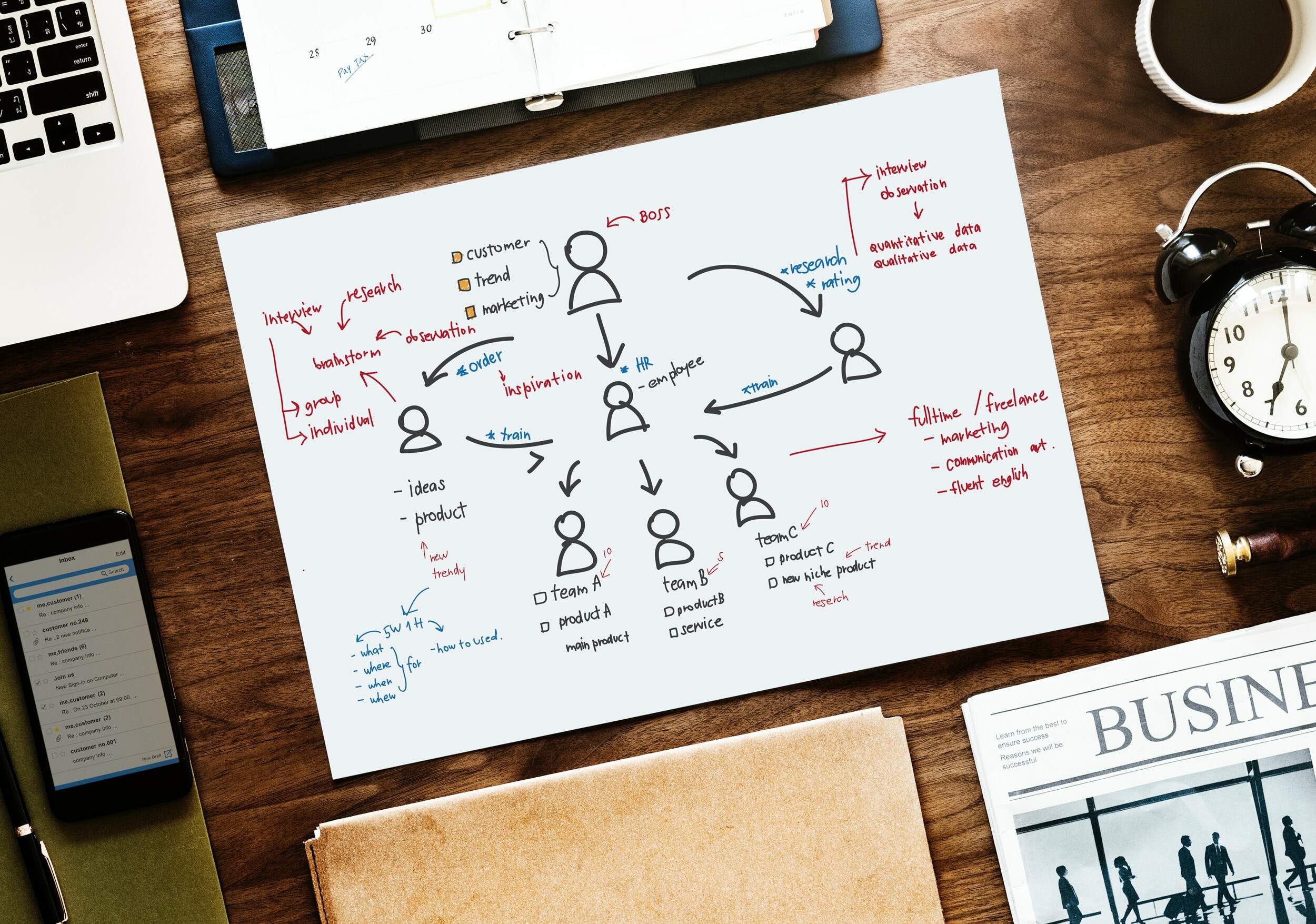 Scrum: O que é e como usar essa metodologia?