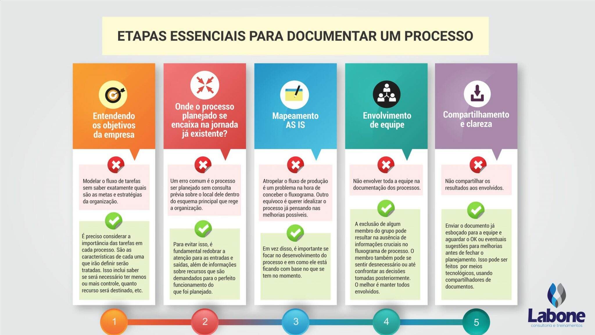 Exemplo De De Processos No Cdc E Foros Do Processo
