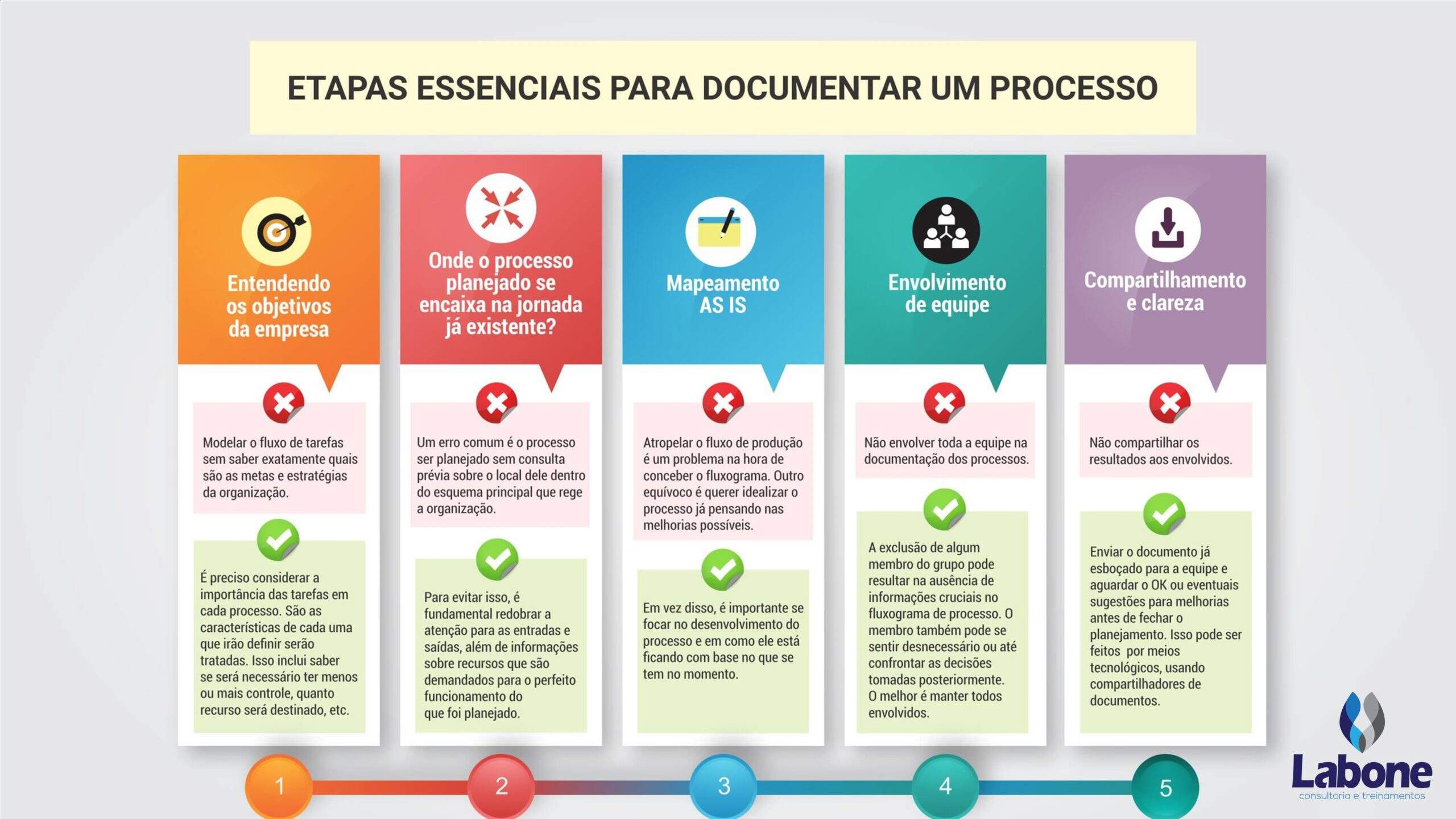 Saiba como documentar processos