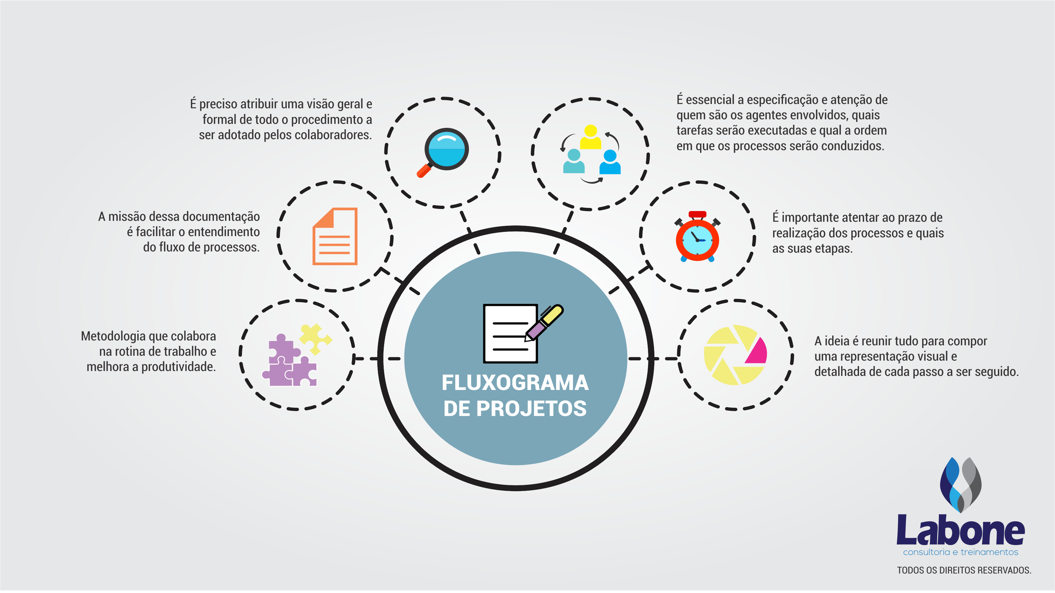 Confira o infográfico sobre o Flucograma de Processos