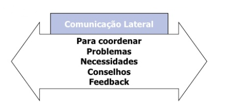 comunicação organizacional