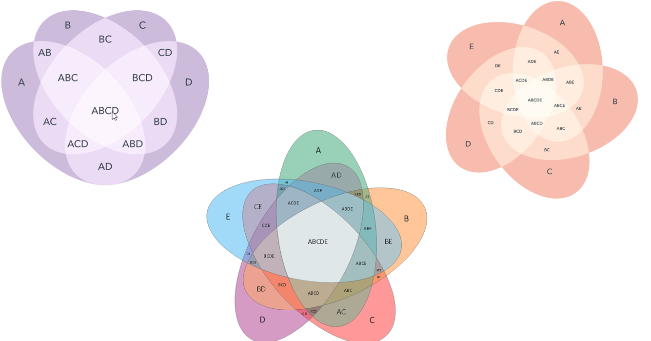 Diagrama de Venn