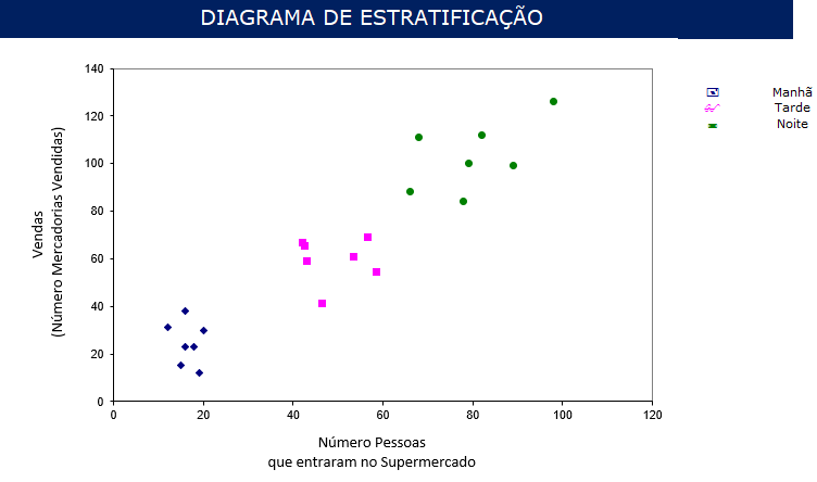 Estratificação