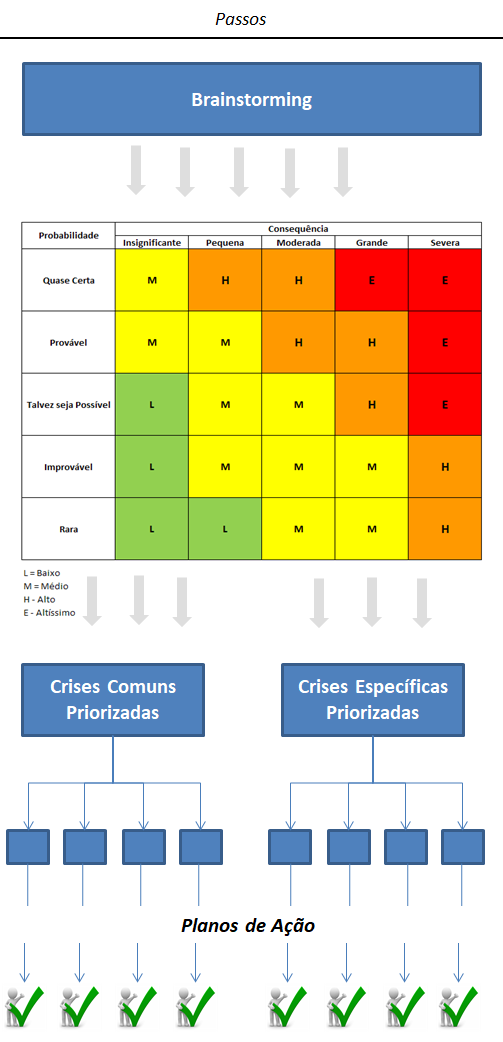 gerenciamento de risco