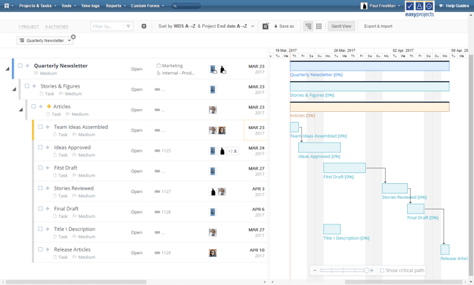 Gráfico de Gantt