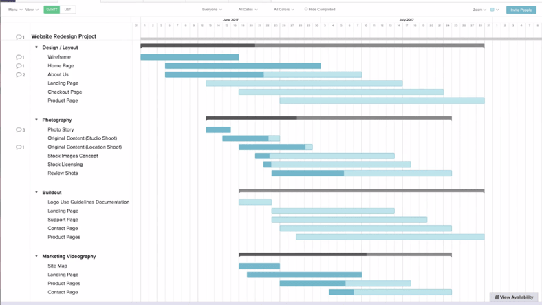 Gráfico de Gantt