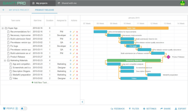 Gráfico de Gantt