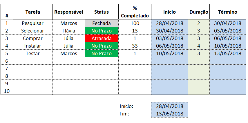 Gráfico de Gantt