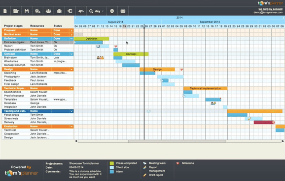 Gráfico de Gantt