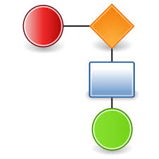 fluxogramas de processo