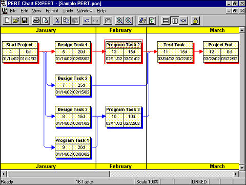 Tela exemplo do PERT Chart Expert