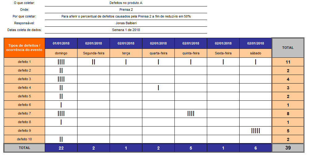 Um exemplo de folha de verificação