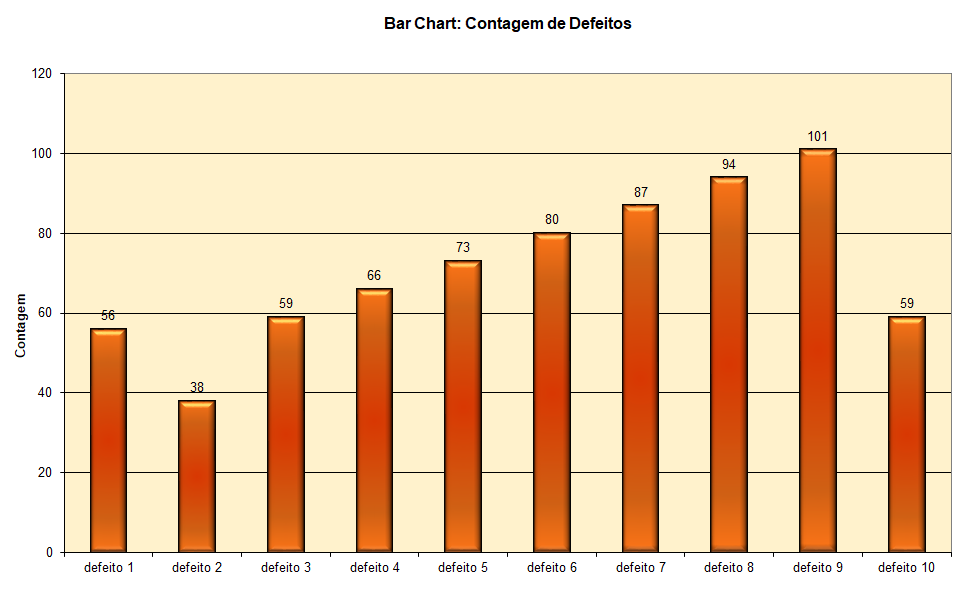 Gráfico de barras