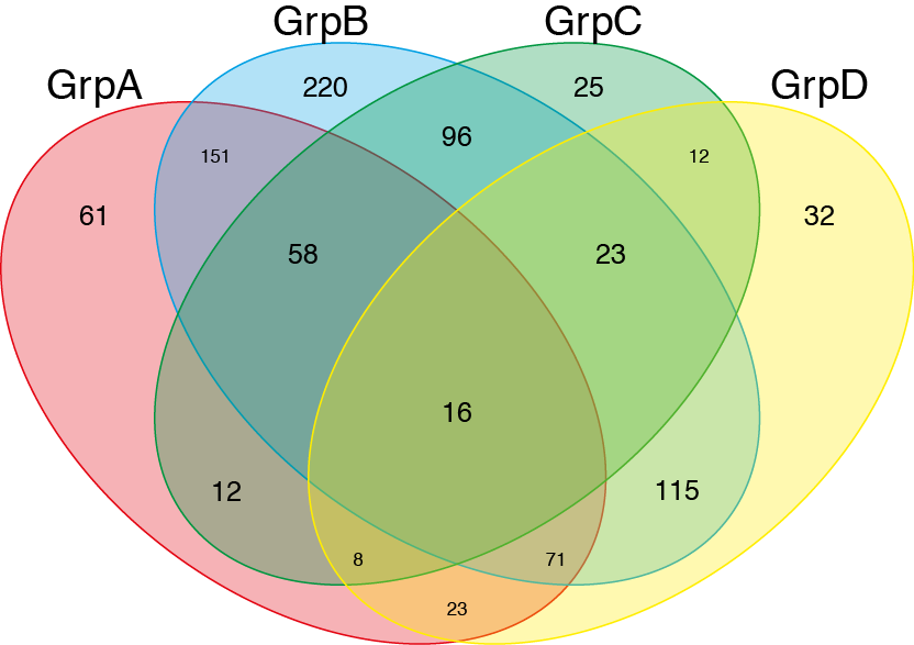 Diagrama de Venn