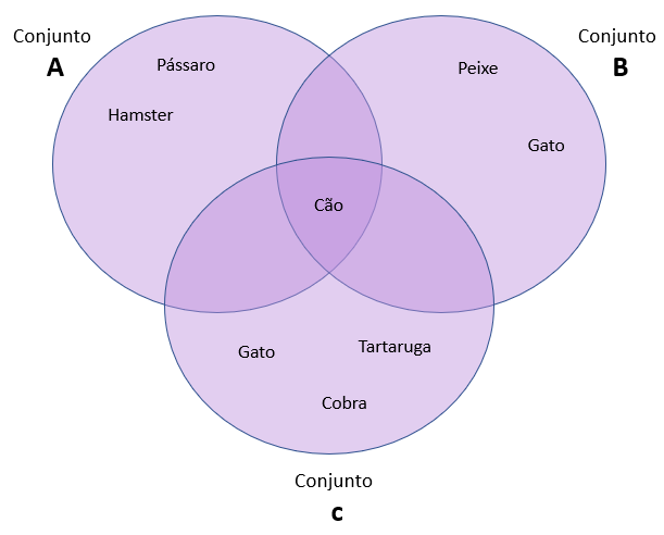 Diagrama de Venn