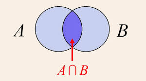 Diagrama de Venn