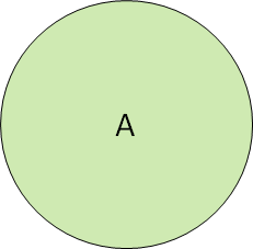 Diagrama de Venn