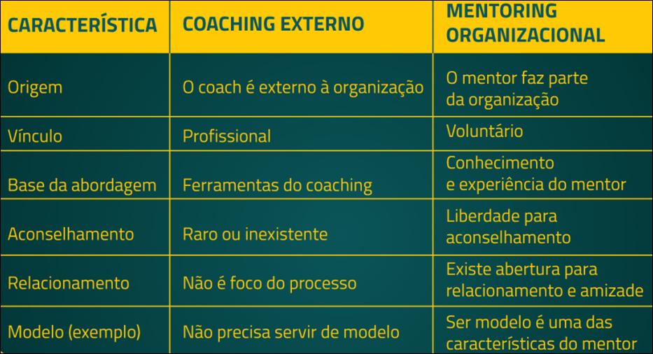 tabela mostrando características do mentoring