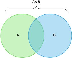 Diagrama de Venn