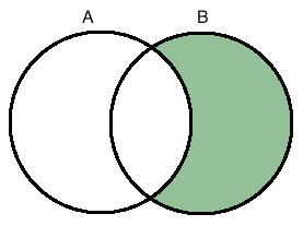 Diagrama de Venn