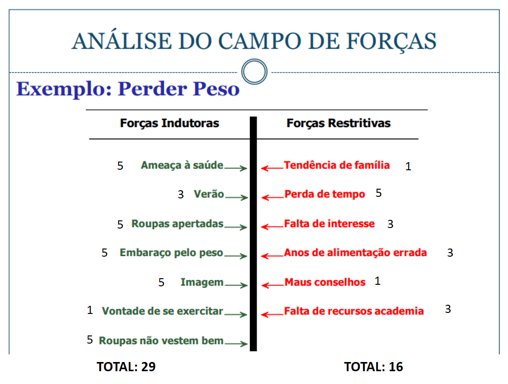 campo de força