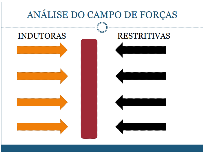 campo de força