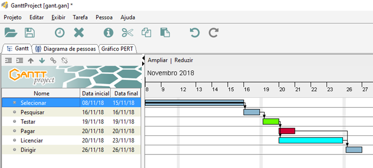 Tela do software GanttProject mostrando um Pert