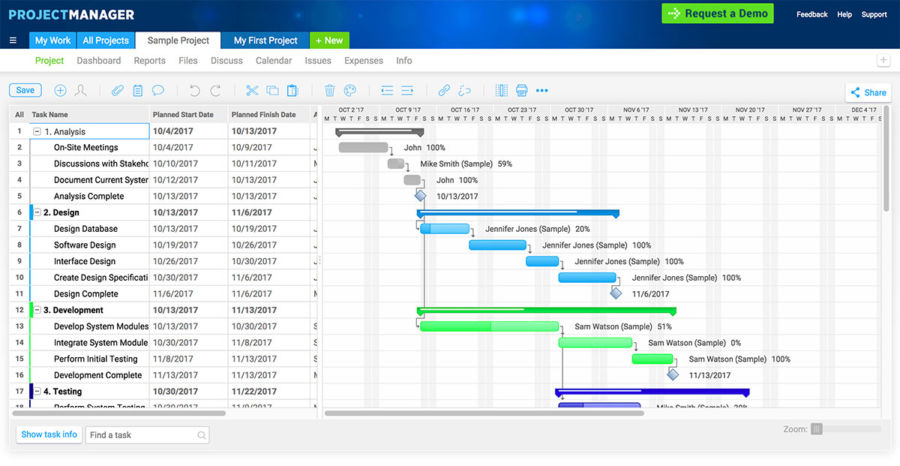 Tela modelo do Project Manager