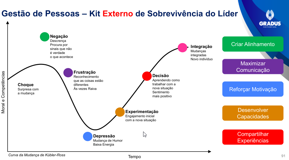 mudança organizacional